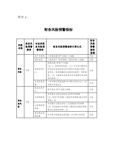 上海市国资委财务风险预警指标