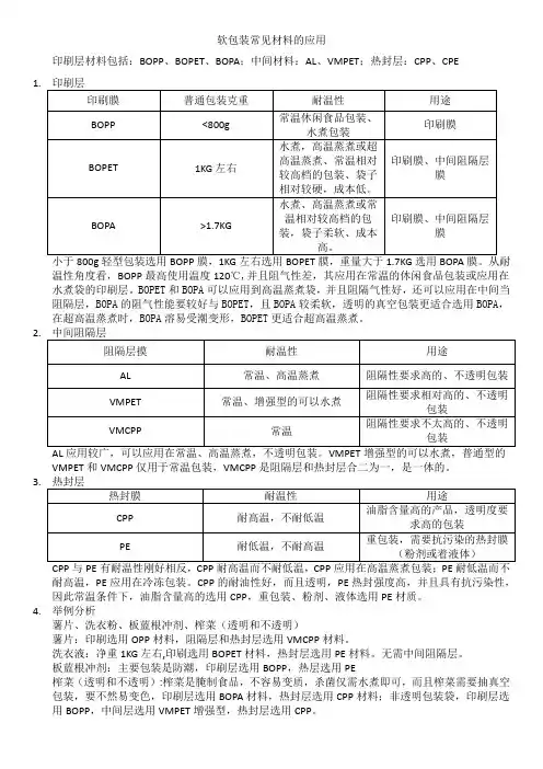 软包装常见材料的应用
