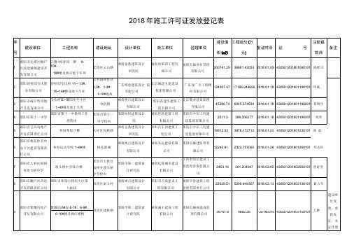 2018年施工许可证发放登记表