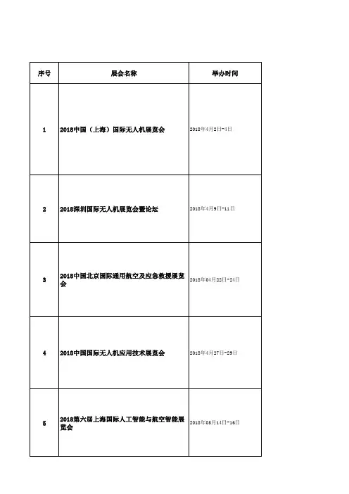 2018通航及无人机展会统计表