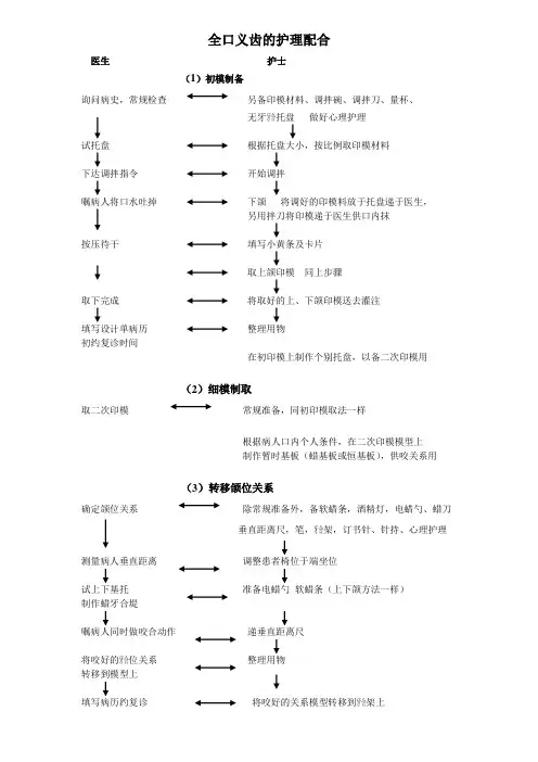 全口义齿的护理配合