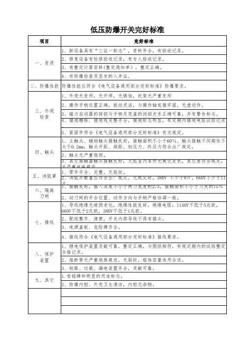 低压防爆开关完好标准(