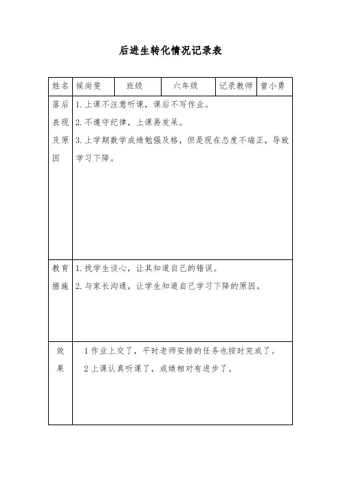 后进生转化情况记录表