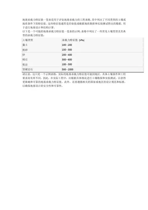 地基承载力特征值一览表