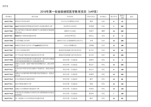 评审情况一览表
