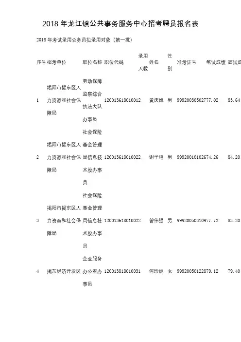 2018年考试录用公务员拟录用对象(第一批)
