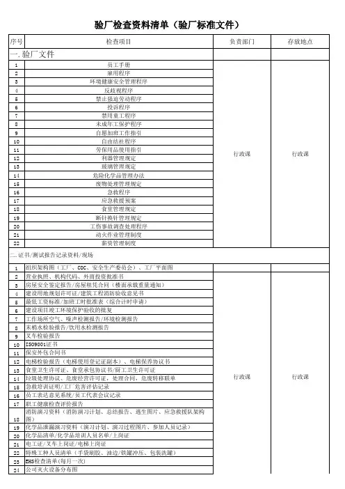 验厂检查资料清单(验厂标准文件)