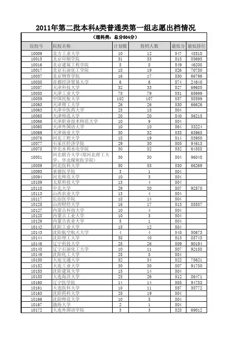 2011年第二批本科A出档