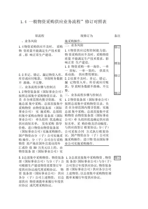 一般物资采购业务流程对照表表格模板格式模板
