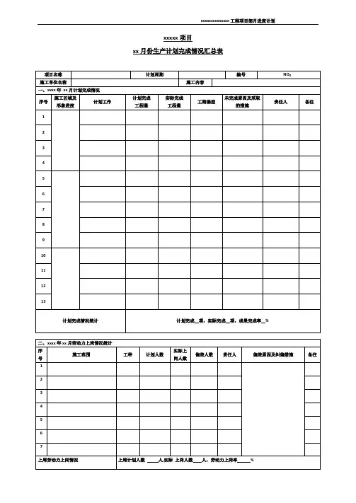 施工项目月报表格【范本模板】