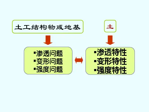 土力学-5-土的抗剪强度