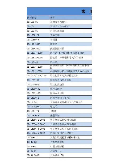 常用国标标准件(GB)汇总