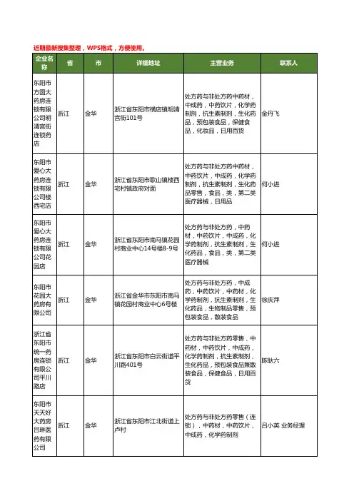 最新浙江省金华中药材中药饮片工商企业公司名录名单黄页大全208家