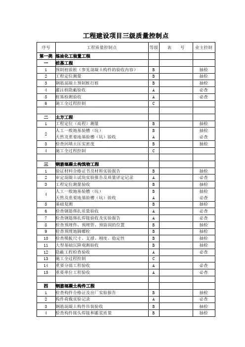 石化质量三级控制