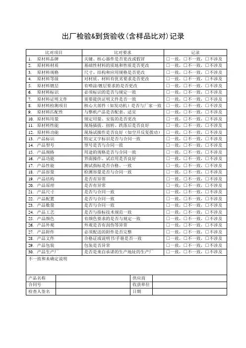 到货检测报告模板