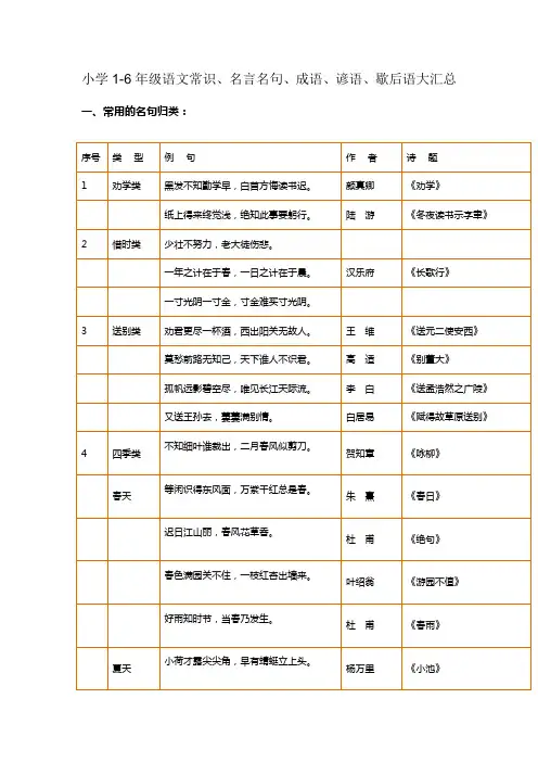 苏教版小学1-6年级语文常识、名言名句、成语、谚语、歇后语大汇总