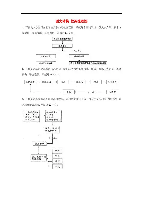 高三语文一轮复习知识点27图文转换框架流程图
