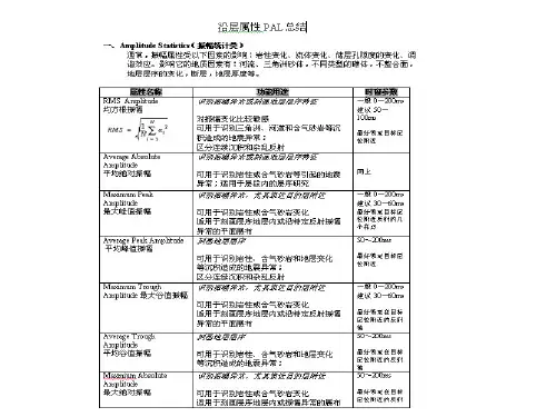 地震属性