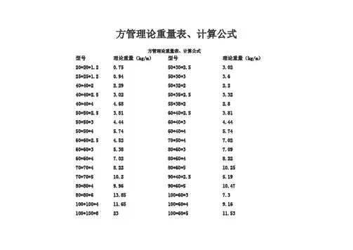 方管理论重量表、计算公式