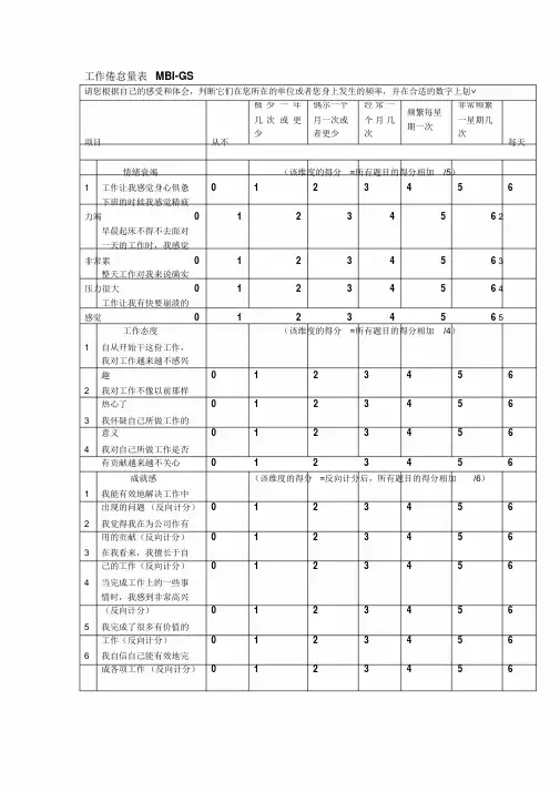 MBI-GS职业倦怠量表