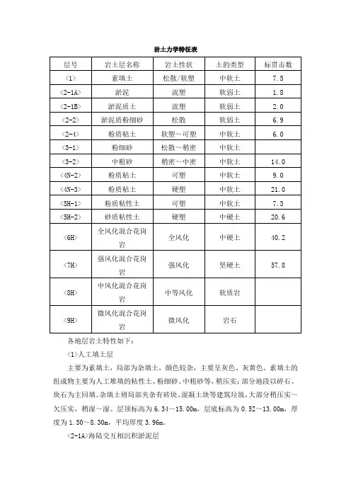 岩土力学特征表
