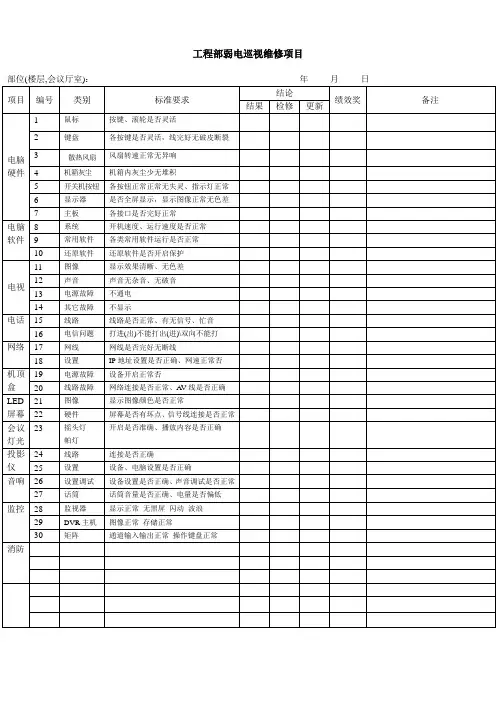 工程部弱电班巡检记录表