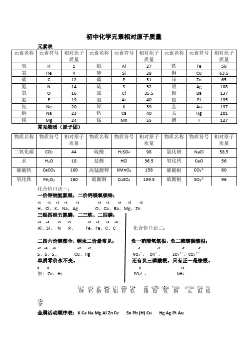 常用相对原子质量、化合价、金属活动顺序