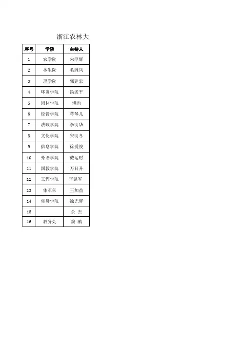 浙江农林大学2013年省高等教育教学改革项目汇报顺序一览表