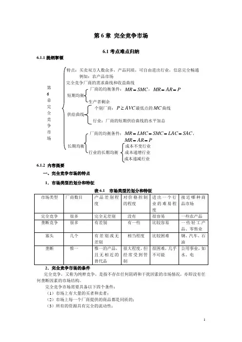 完全竞争市场考点归纳总结