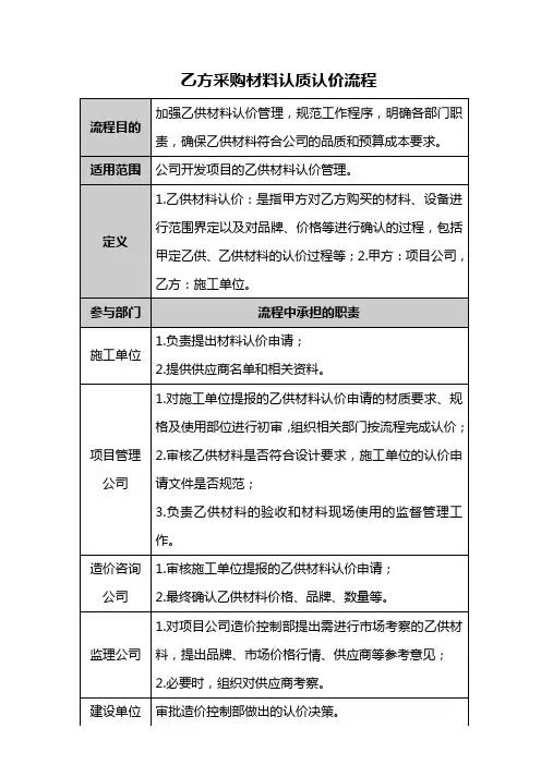 乙方采购材料认质认价流程