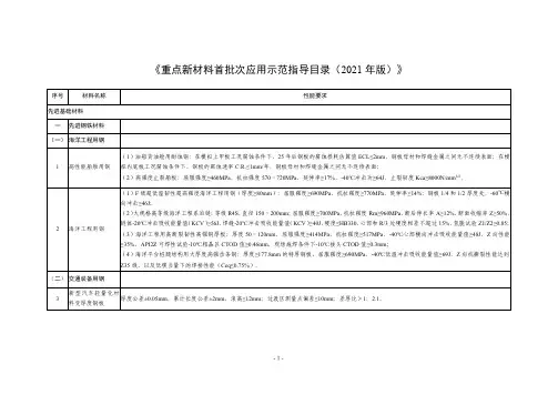 重点新材料首批次应用示范指导目录(2021年版)