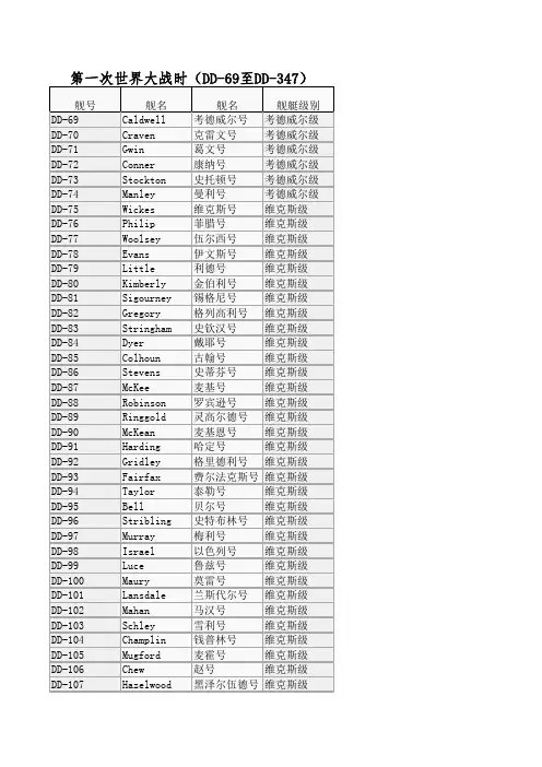美国驱逐舰序列2—1945年前