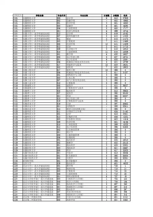 2019年浙江省高考大学专业录取分数线