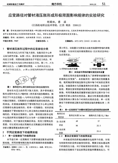 应变路径对管材液压胀形成形极限图影响规律的实验研究