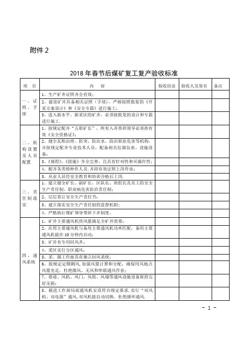 2018年春节后煤矿复工复产验收标准