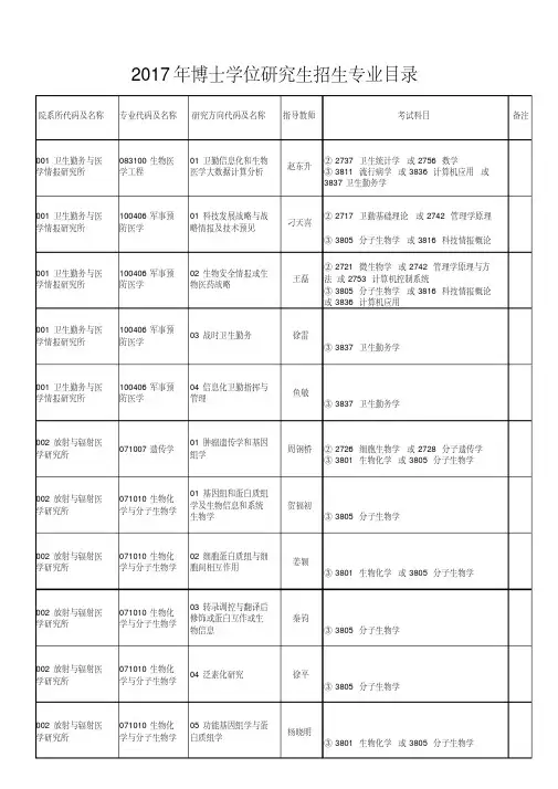 军事医学科学院2017年博士研究生招生专业目录