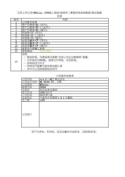 日本上市公司-MKSeiko(59060)2016-2020年二季度财务报表数据-原点参数