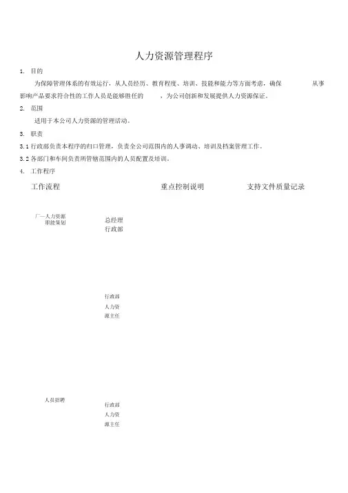 人力资源管理程序