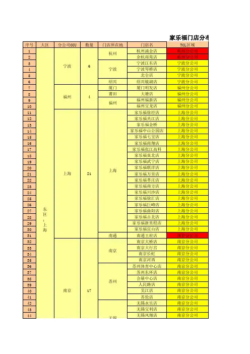 家乐福门店分布表(1.14)