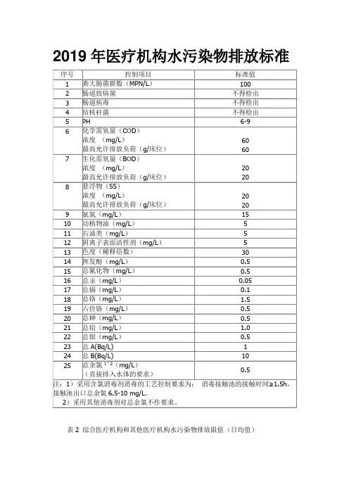 2019年医疗机构水污染物排放标准