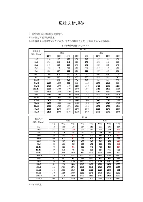 母排选材规范