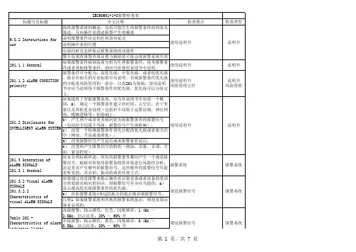 IEC60601-1-8报警标准自查表