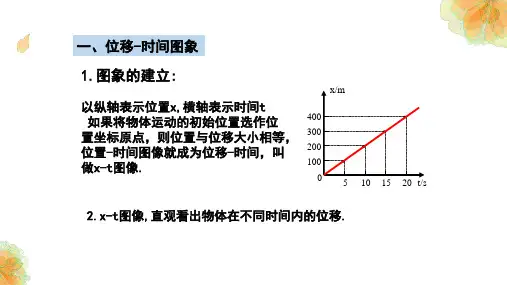 第二章匀变速直线运动的研究位移时间图象速度时间图象课件高一上学期物理人教版(1