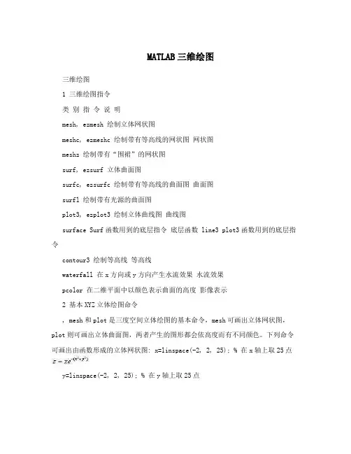 MATLAB三维绘图