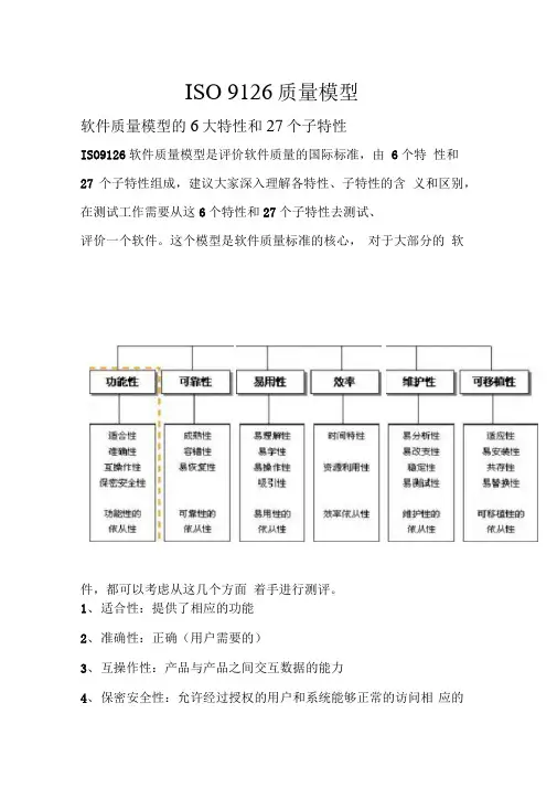 ISO9126质量模型