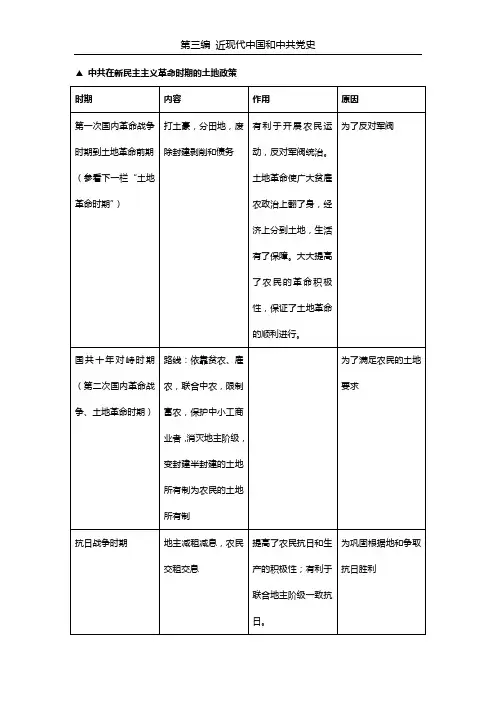 中共在新民主主义革命时期的土地政策