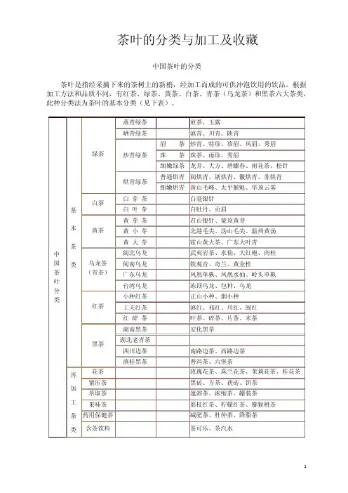 茶叶的分类与加工及收藏
