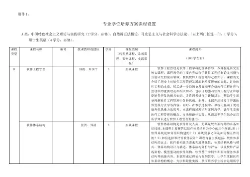 专业学位培养方案课程设置