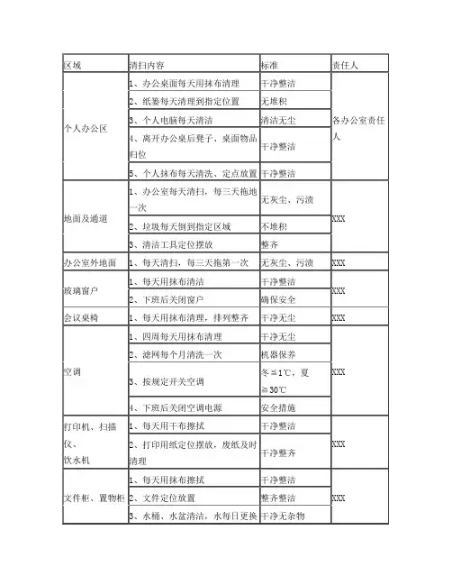 各办公室清扫基准表