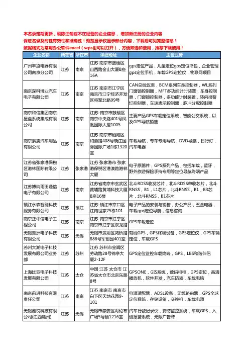 新版江苏省车载GPS定位工商企业公司商家名录名单联系方式大全17家
